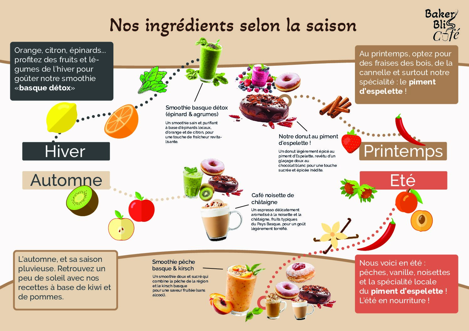 Pons brice etape3 livrable7 datavisualisation